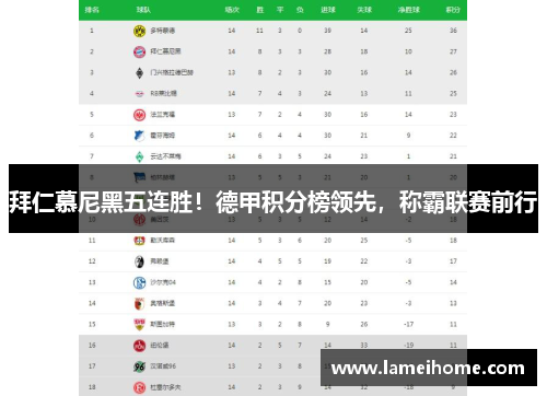 拜仁慕尼黑五连胜！德甲积分榜领先，称霸联赛前行